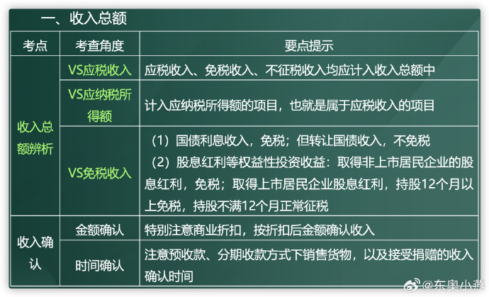 企業所得稅2