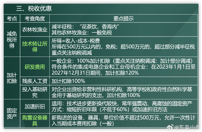 企業所得稅5