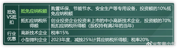 企業所得稅6