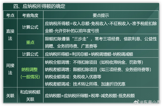 企業所得稅7