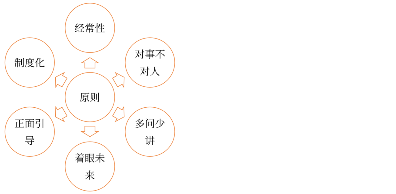 績效考核與反饋_2024年高級會計實務高頻考點