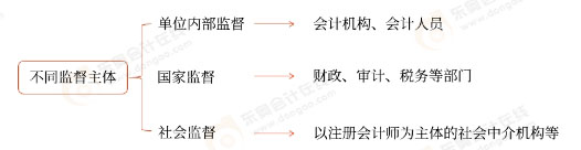 知識(shí)點(diǎn)