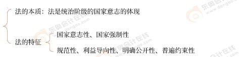 法的本質