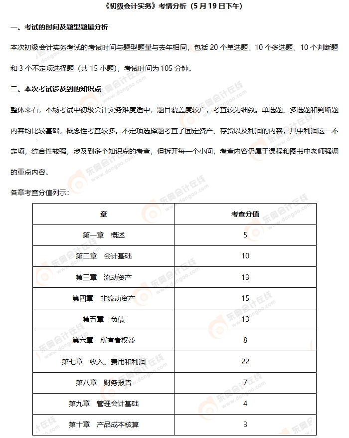 《初級會計實務》第四批次考情分析1