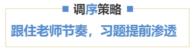 調序
