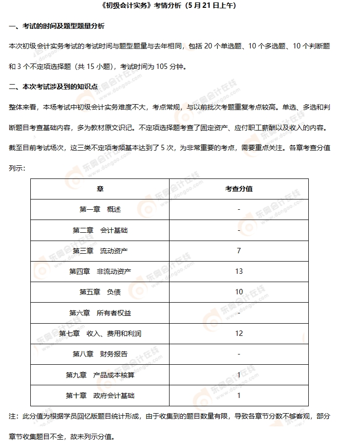 《初級會計實務》第七批次考情分析 《初級會計實務》第七批次考情分析