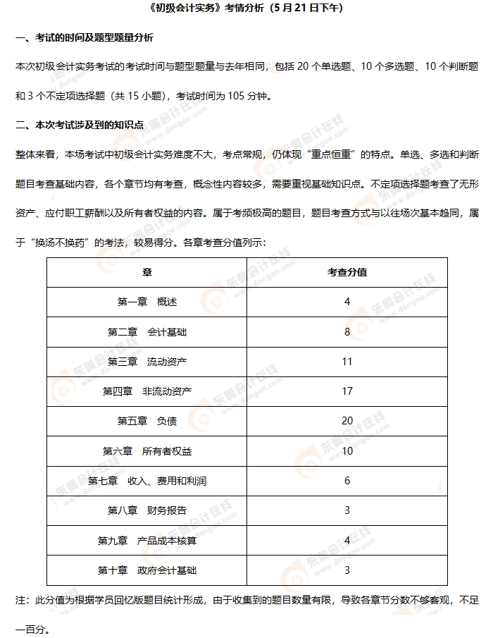 《初級(jí)會(huì)計(jì)實(shí)務(wù)》第八批次考情分析