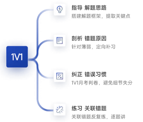 學習方法