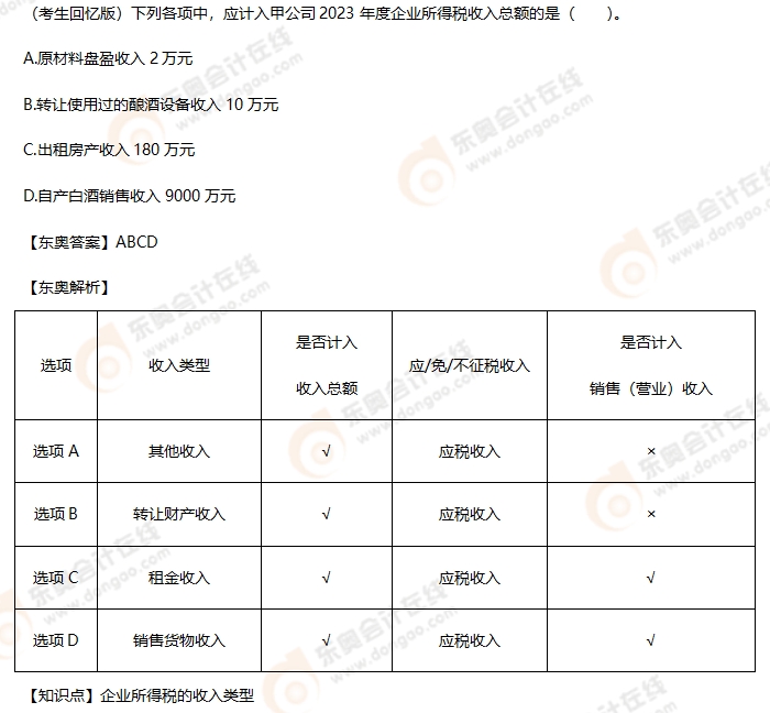 考生回憶版初級(jí)會(huì)計(jì)考題