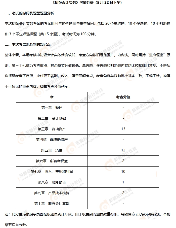 《初級會計實務》第十批次考情分析