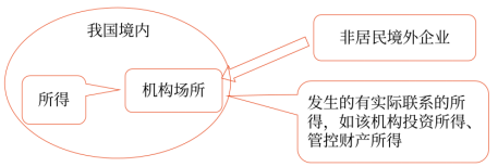 04第四章 企業所得稅法(Word筆記版)2234