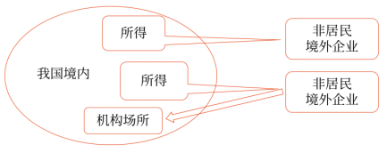 04第四章 企業所得稅法(Word筆記版)2431