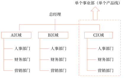 第四章 戰略實施(Word筆記版)4917