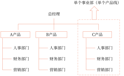 第四章 戰略實施(Word筆記版)5188