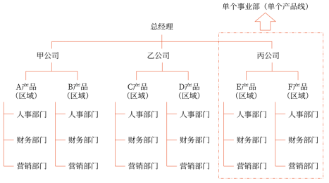 第四章 戰略實施(Word筆記版)5615