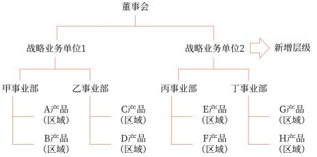 第四章 戰略實施(Word筆記版)6098