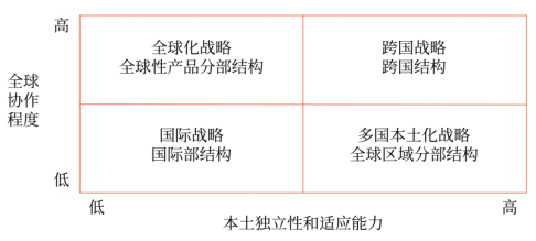 第四章 戰略實施(Word筆記版)7136