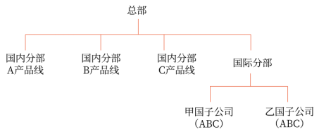 第四章 戰略實施(Word筆記版)7209