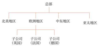 第四章 戰略實施(Word筆記版)7300