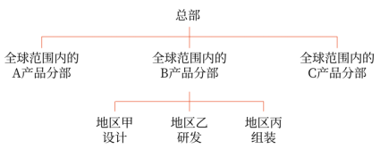 第四章 戰略實施(Word筆記版)7448