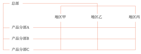 第四章 戰略實施(Word筆記版)7697