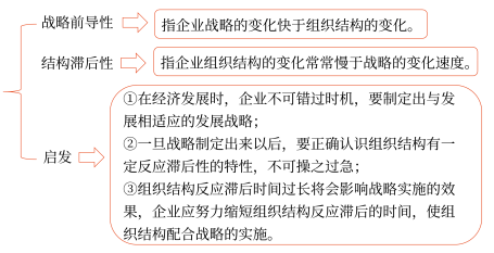 第四章 戰略實施(Word筆記版)13838