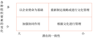 第四章 戰略實施(Word筆記版)21177