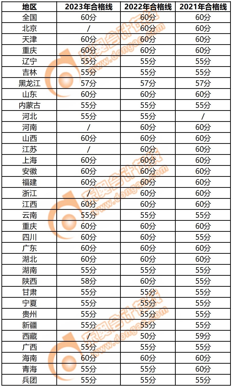 別讓成績過期！高級會計師3年有效期你了解嗎？