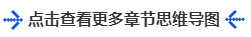 中級會計點擊查看更多章節思維導圖