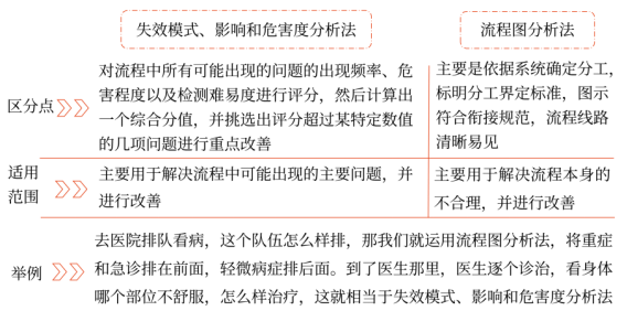 第七章 風險管理的流程、體系與方法(Word筆記版)32036