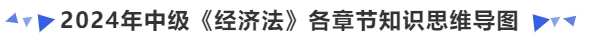 中級會計2024年中級《經濟法》各章節知識思維導圖