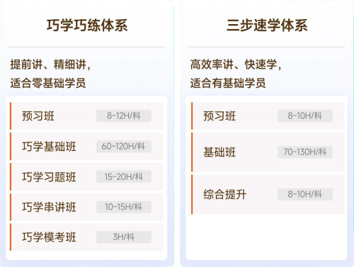 課程設置