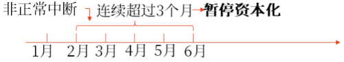借款費用暫停資本化的時間