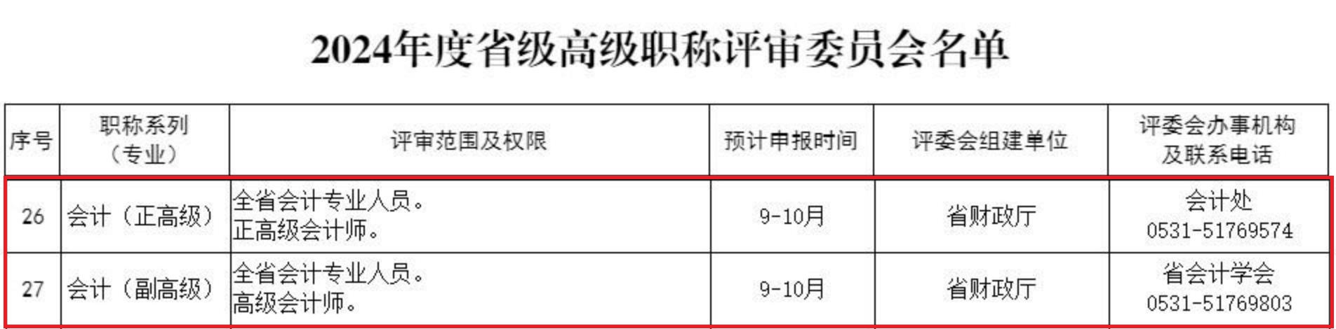 山東關于做好2024年度職稱評審工作的公告