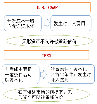 p1知識點