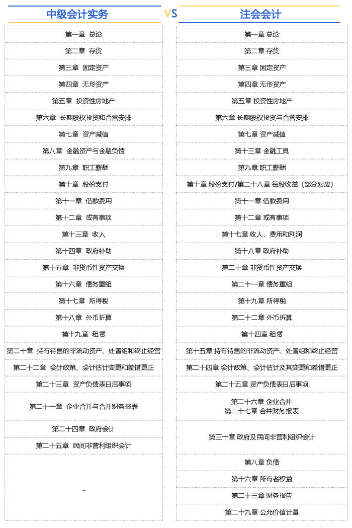 VS對比