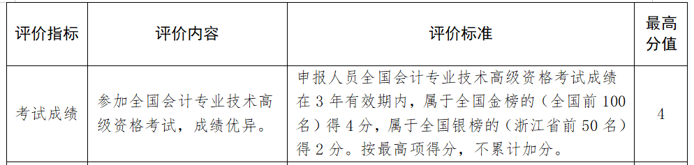 高級會計師業績怎么寫，才能高分通過？