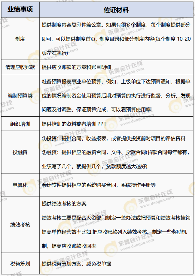 高會評審很關鍵但容易忽視！提供有效的業績佐證材料