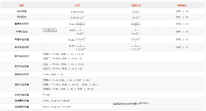 公式總結