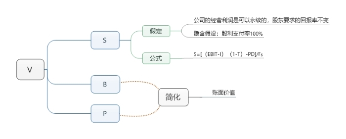 導圖