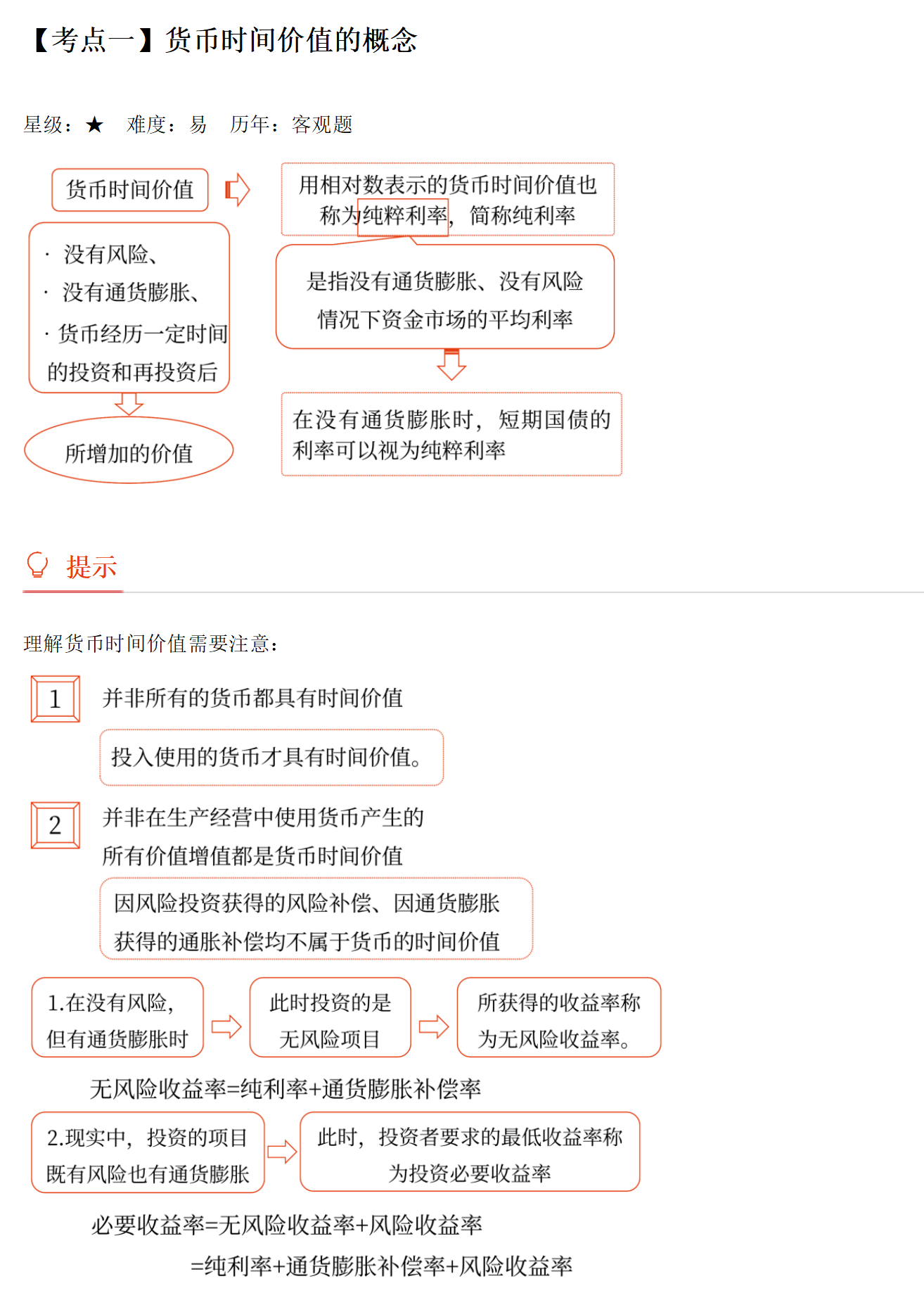 貨幣時間價值的概念_01