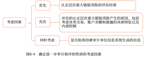 08第八章 風險應對(Word筆記版)1028
