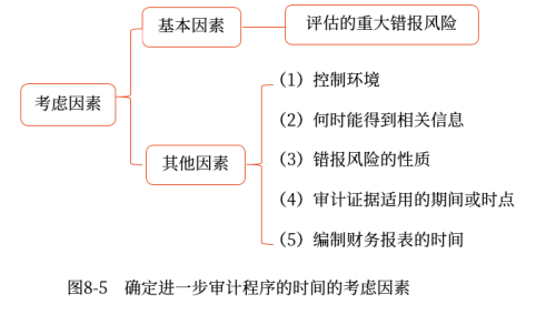08第八章 風險應對(Word筆記版)1200