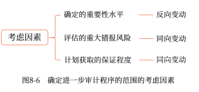08第八章 風險應對(Word筆記版)2027