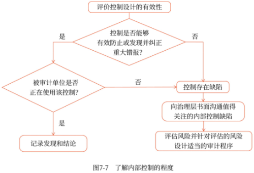 08第八章 風險應對(Word筆記版)2253