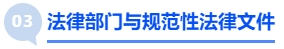中級會計法律部門與規范性法律文件