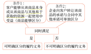 附有質量保證條款的銷售