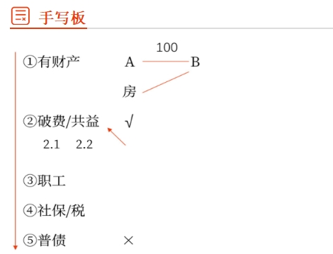 手寫板