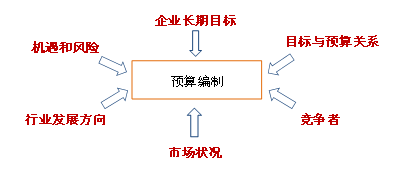 p1知識點