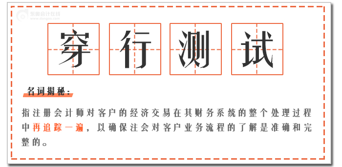穿行測試